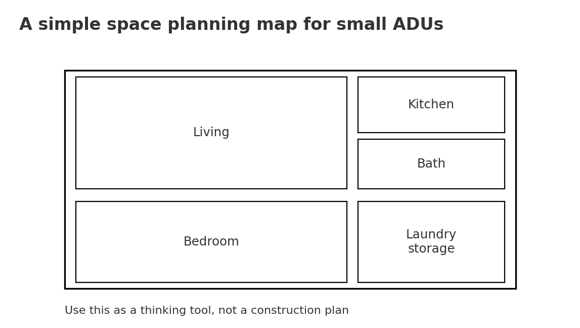 ADU infographic for planning
